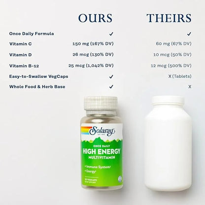 SOLARAY Once Daily High Energy Multivitamin, 30 Servings, 30 VegCaps