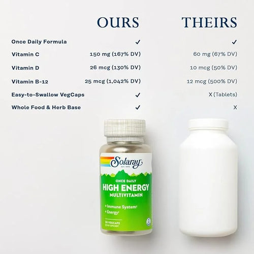 SOLARAY Once Daily High Energy Multivitamin, 30 Servings, 30 VegCaps