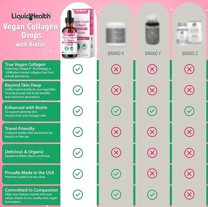 LIQUIDHEALTH 100% Vegan Collagen Plus Biotin 100,000mcg Liquid Drops - Plant-Based Liquid Collagen for Women, Men - Hair &...