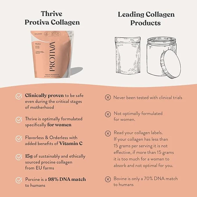 Thrive Collagen Powder for Women 16 oz (450 g)