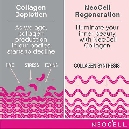 NeoCell Super Collagen With Vitamin C 270 Count, 1 Bottle