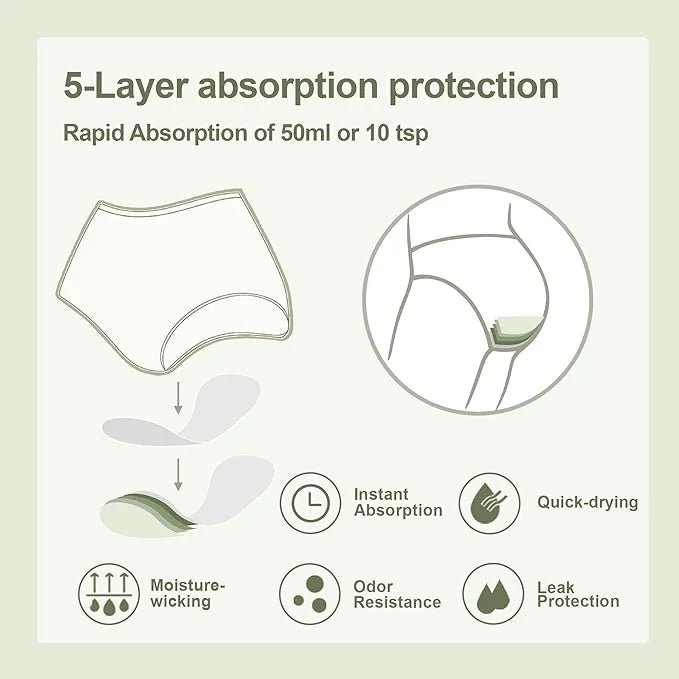 BATTEWA Incontinence Underwear for Women Washable, 50ML(5Black, 4X-Large, 4X-Large, 5 5 Pack)