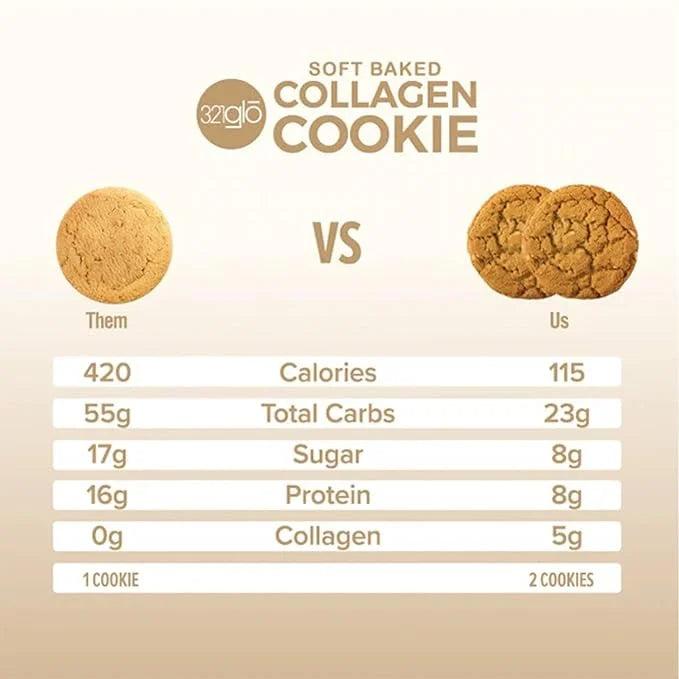 321glo Collagen Cookies | Soft Baked, High Protein Cookies | Low Carb, Low Sugar | Keto Snack for Women, Men, & Kids | 12 ...