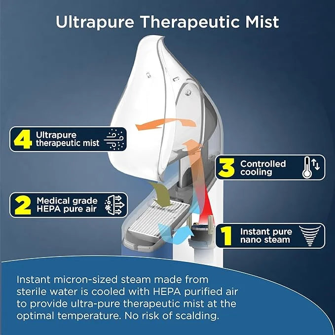 Mypurmist Ultrapure Steam Inhaler (Plug-in)- Handheld