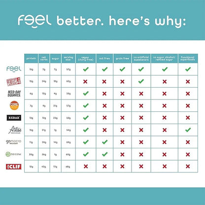 Feel Vegan Protein Bars | Sunbutta Chocolate Chip | Keto | Gluten Free | Organic | Ashwagandha | 15g Plant Protein | Low C...