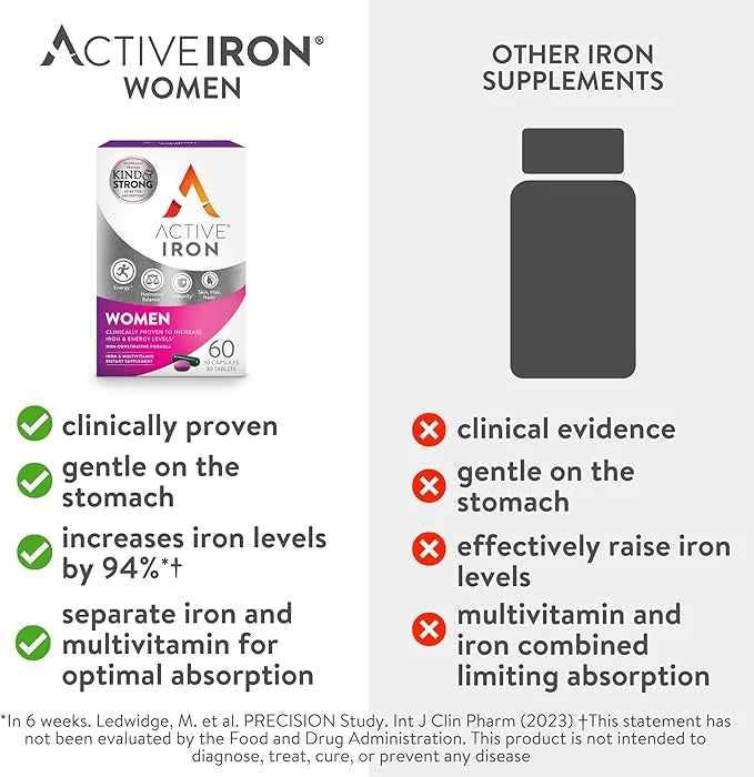 Active Iron Supplement for Women, Non-Constipating, 30 Active Iron Ferrous Sulphate Capsules with 30 Women's Multivitamin ...