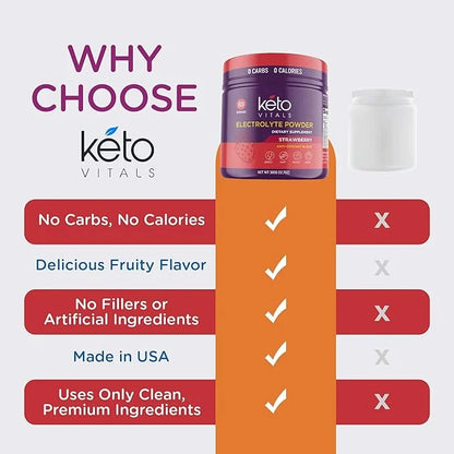 Keto Vitals Electrolytes Powder - Antioxidant Blend Electrolytes with Potassium, Magnesium, Sodium, Calcium | Keto Electro...