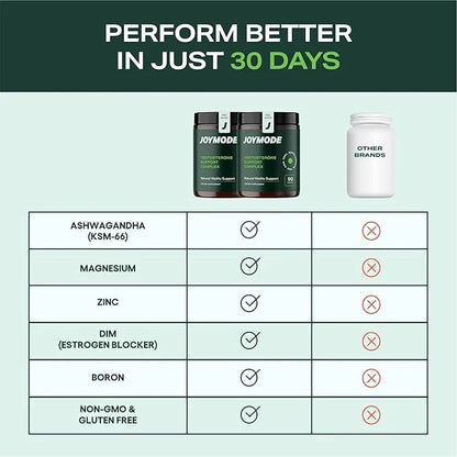 Testosterone Support Complex (180ct) 2