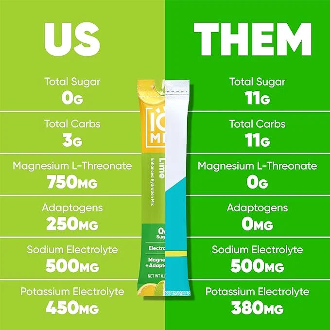 IQMIX Sugar Free Electrolytes Powder Packets - Hydration Supplement Drink Mix with Keto Electrolytes, Lions Mane, Magnesiu...