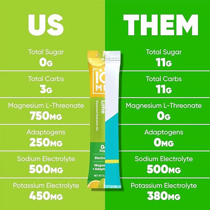 IQMIX Sugar Free Electrolytes Powder Packets - Hydration Supplement Drink Mix with Keto Electrolytes, Lions Mane, Magnesiu...