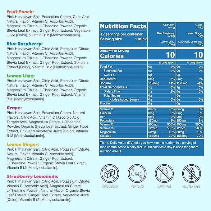 Waterboy Weekend Recovery Sample Pack | 3,200mg Electrolyte Powder Packets | Ginger + L-Theanine + Vitamins | No Sugar, Al...