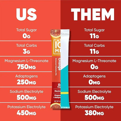 IQMIX Sugar Free Electrolytes Powder Packets - Hydration Supplement Drink Mix with Keto Electrolytes, Lions Mane, Magnesiu...