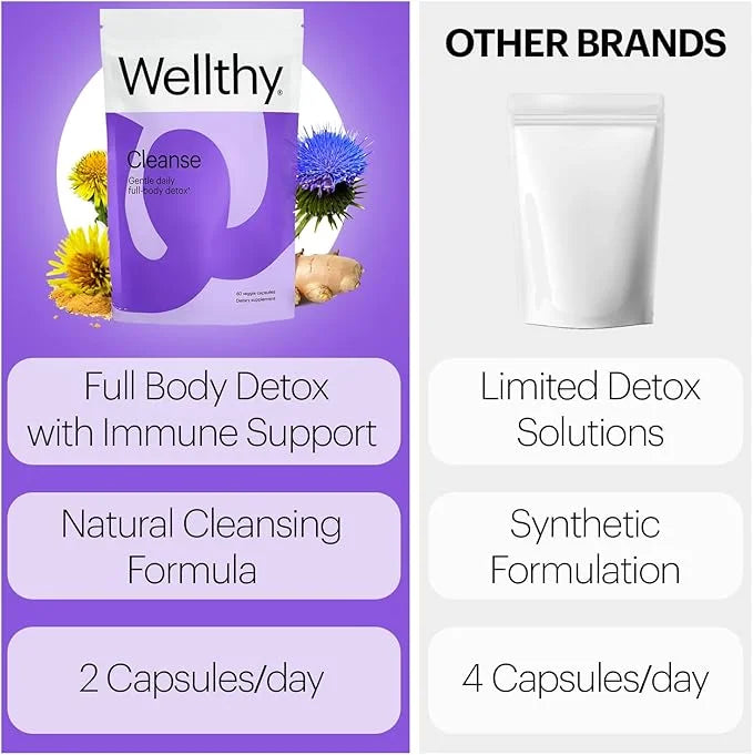Wellthy Full Body Detox and Immune Support 30-Day Supply
