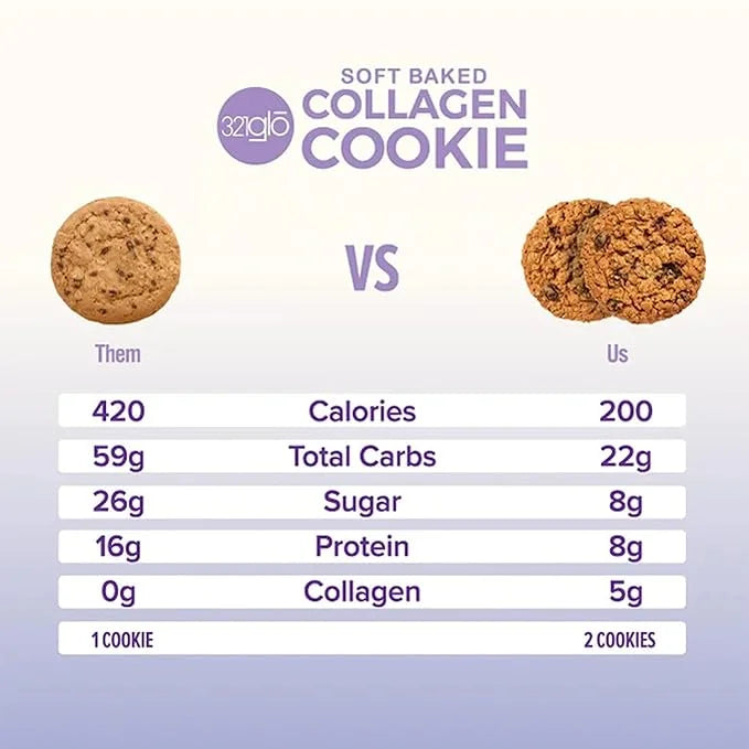 321glo Collagen Protein Cookies, Soft-Baked Cookies, Low Carb and Keto Friendly Treats for Women, Men, and Kids, 12-PACK (...