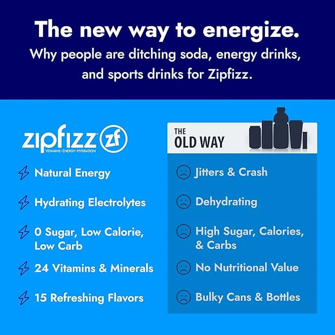 Zipfizz Daily Energy Drink Powder, Blood Orange, 20 Pack | 3-in-1 Sustained Energy, Rapid Hydration, and Essential Vitamin...