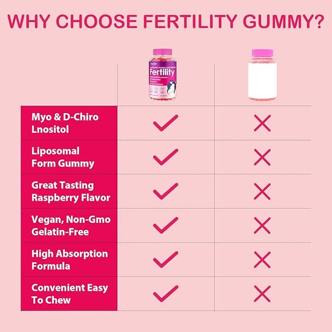 Fertility Supplements for Women, Prenatal Vitamins with Myo-Inositol & D-Chiro Inositol, Folate, Herbs, for Hormonal Balan...