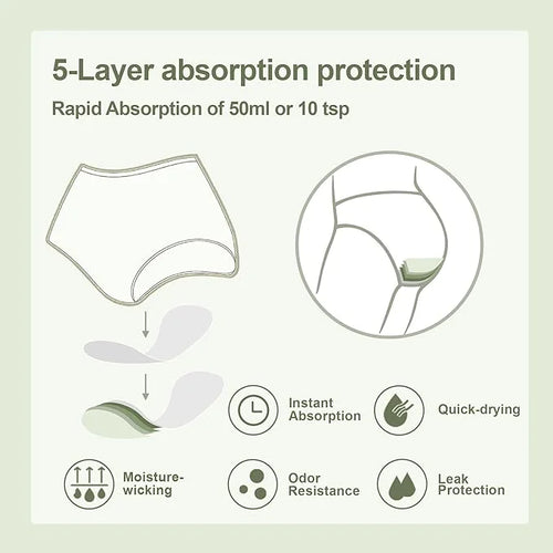 BATTEWA Incontinence Underwear for Women Washable, 50ML (Beige-Blush, 5X-Large, 5 5 Pack)