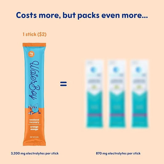 Waterboy Weekend Recovery | 3,200mg Electrolyte Powder Packets | Ginger + L-Theanine + Vitamins | No Sugar, All Natural, G...