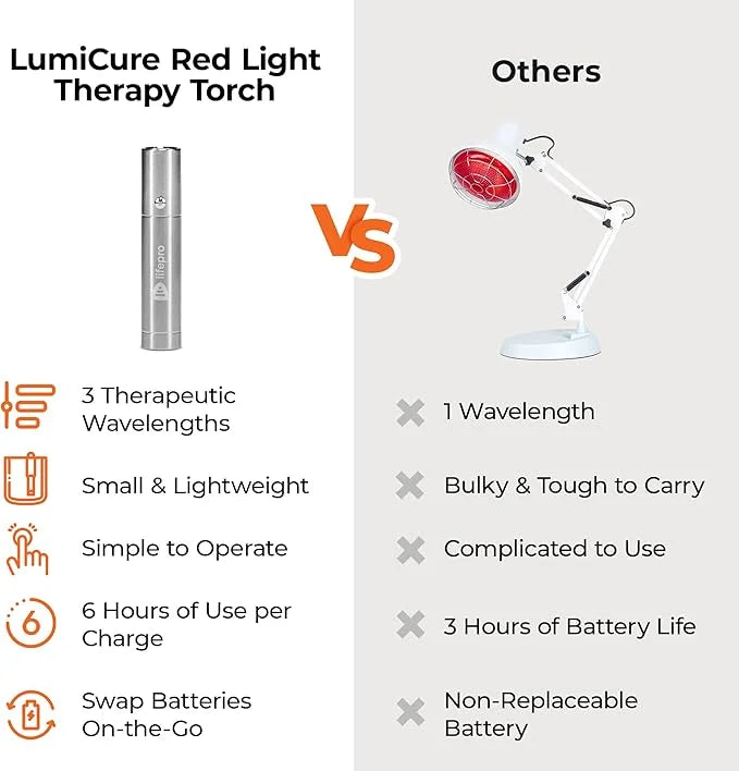 LifePro Infrared & Red Light Therapy 3 wavelengths