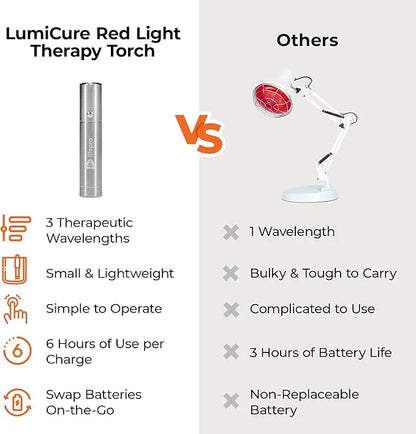 LifePro Infrared & Red Light Therapy 3 wavelengths