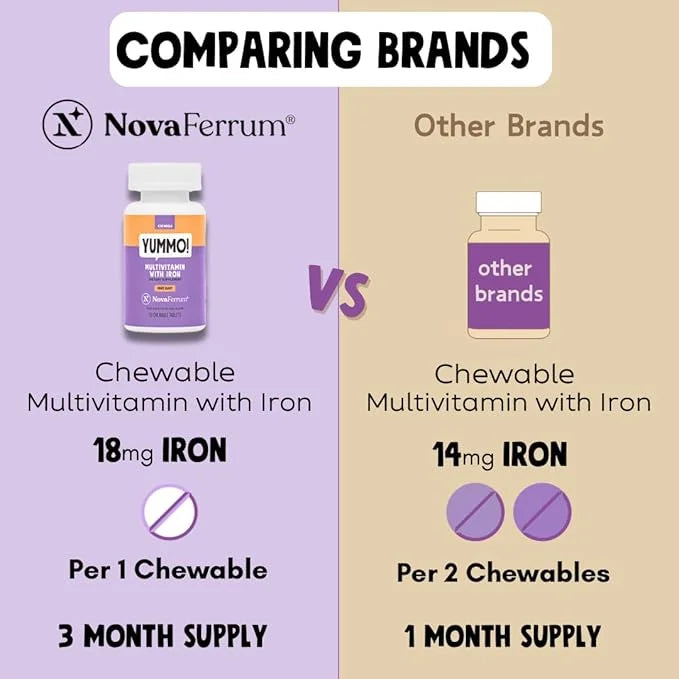NovaFerrum Yummo | Kids Chewable Multivitamin 18mg of 90 Servings