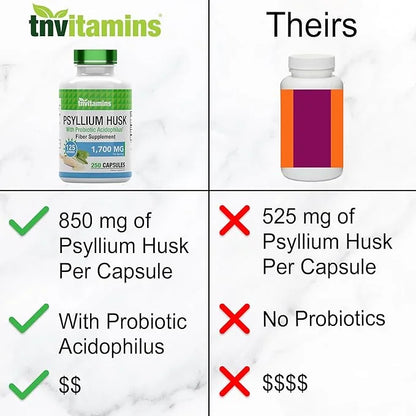Psyllium Husk Capsules 1700 MG 250 Capsules