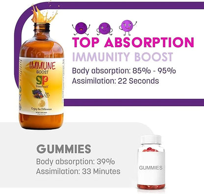 Liquid Kids Immune Support with Organic