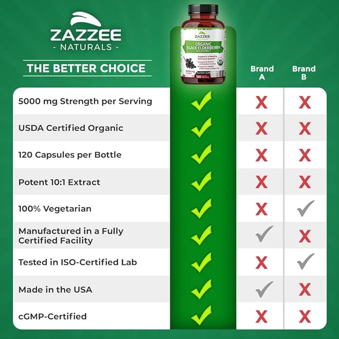 Zazzee USDA Organic Black Elderberry 10:1 5000 mg 120 Vegan 2 Month 10X Extract, 100% Vegetarian,