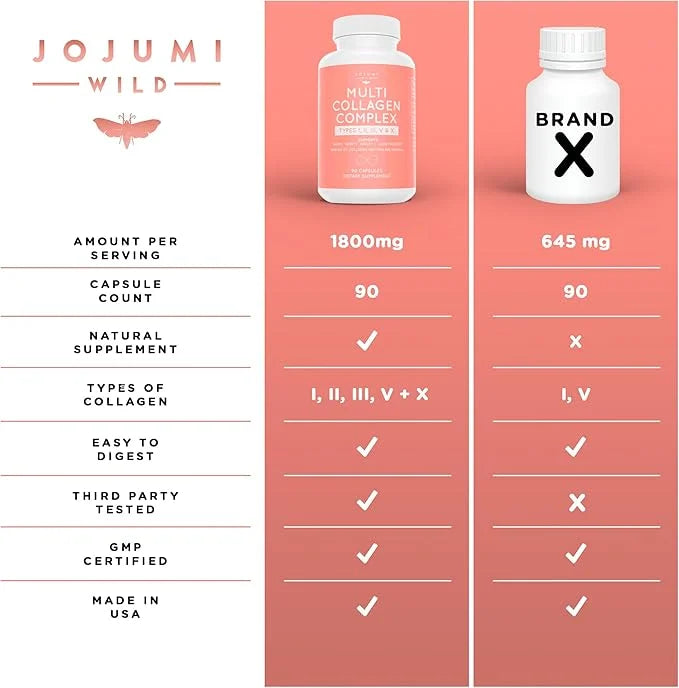 5-in-1 Multi Collagen Capsules (Type I, II, III, V + X) for Skin, Hair, Nails & Joint Health - Collagen Supplements for Wo...