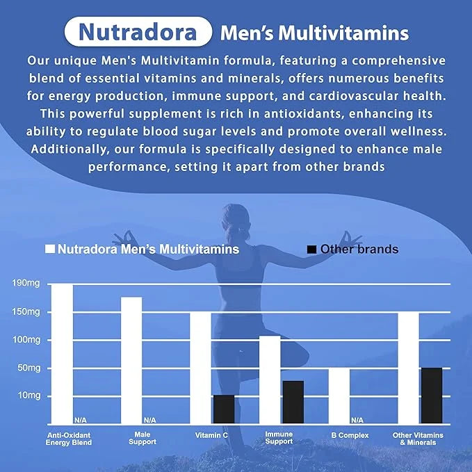 Multivitamin for Men B12, Zinc, 1