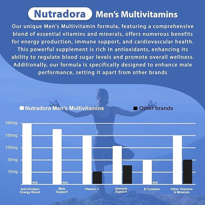 Multivitamin for Men B12, Zinc, 1