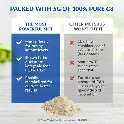 BioTrust Keto Elevate – C8 MCT Oil Powder – Ketogenic MCT Coffee Creamer, Keto Coffee Creamer – Clean Energy, Mental Focus...