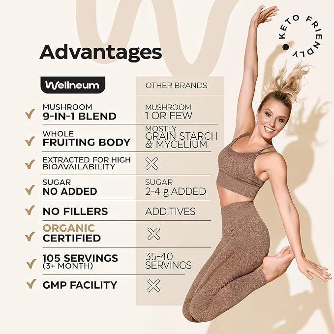 Mushroom Coffee - 9 Mushroom Adaptogen 105 Servings