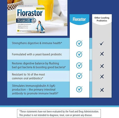 Florastor Probiotics for Digestive and Immune Health, 54 Capsules, Probiotics for Women & Men, Helps Flush Out Bad Bacteri...