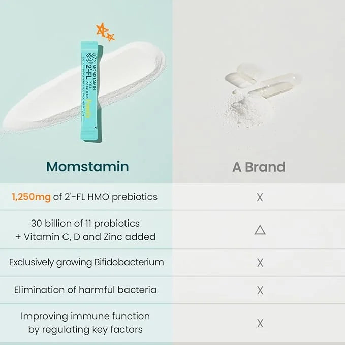 MOMSTAMIN 2'-FL HMO Prebiotics Probiotics Powder, 11 Strains, 30 Sticks