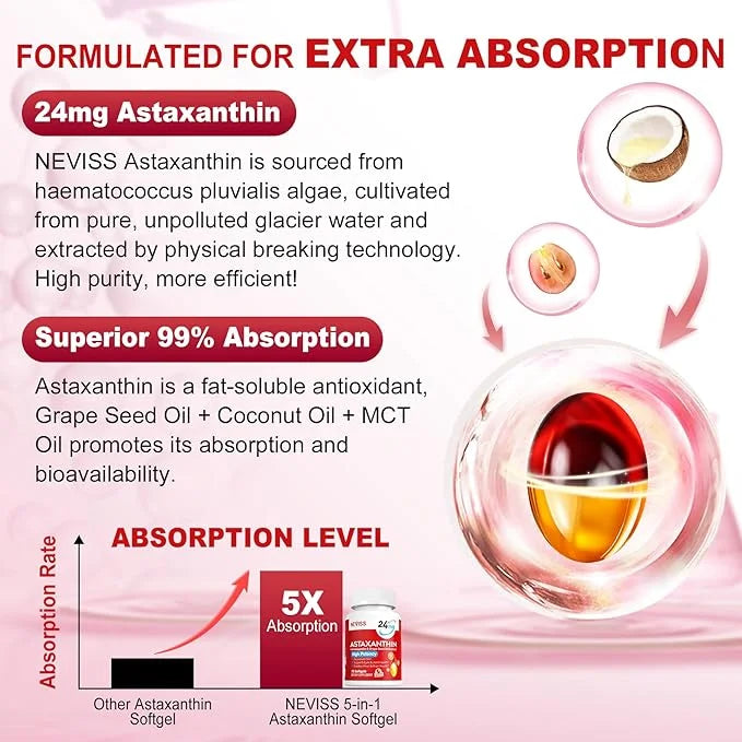 Astaxanthin Supplements 24mg, 5 Month Supply - Coconut MCT Oil, Fresh Microalgae Source w/Grape Seed Oil, Ashwagandha - An...
